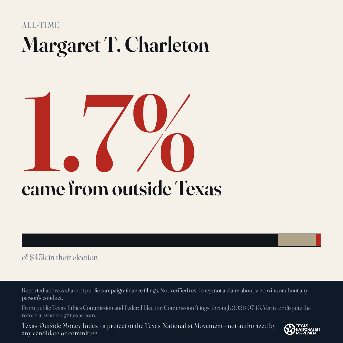 Margaret T. Charleton donations share card