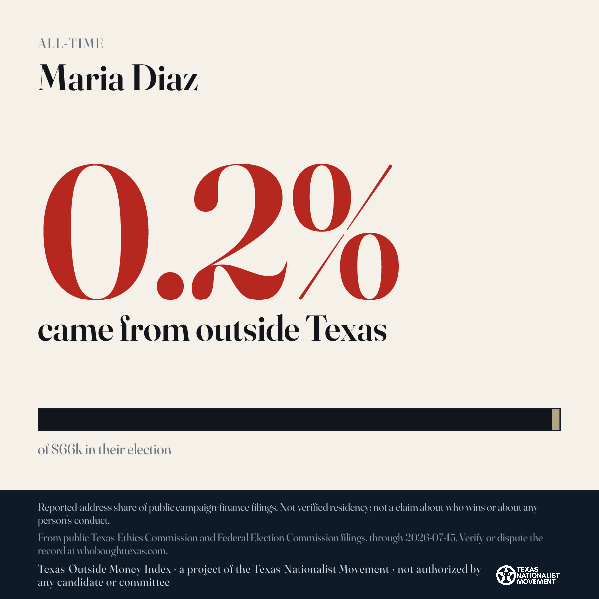 Maria Diaz donations share card