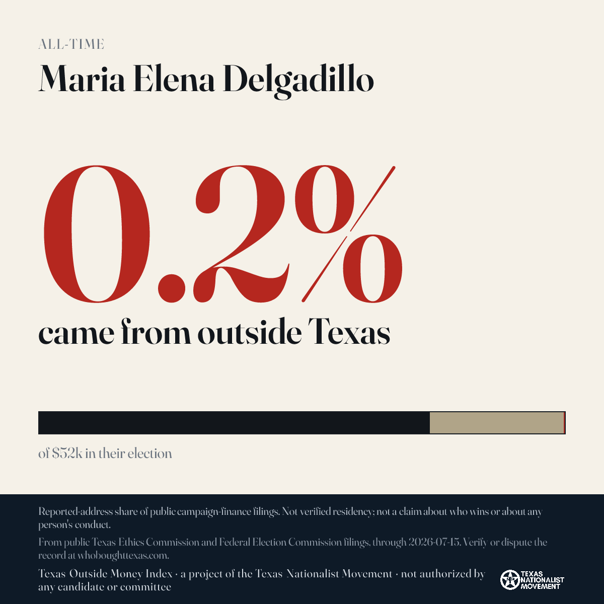 Maria Elena Delgadillo donations share card