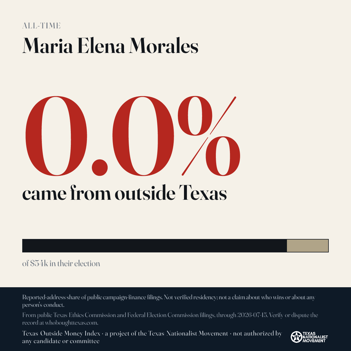 Maria Elena Morales donations share card