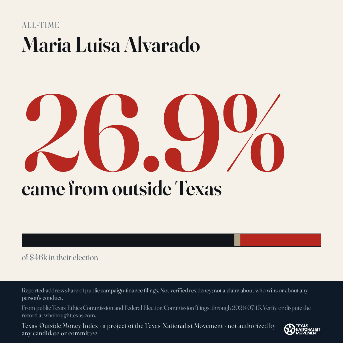 Maria Luisa Alvarado donations share card
