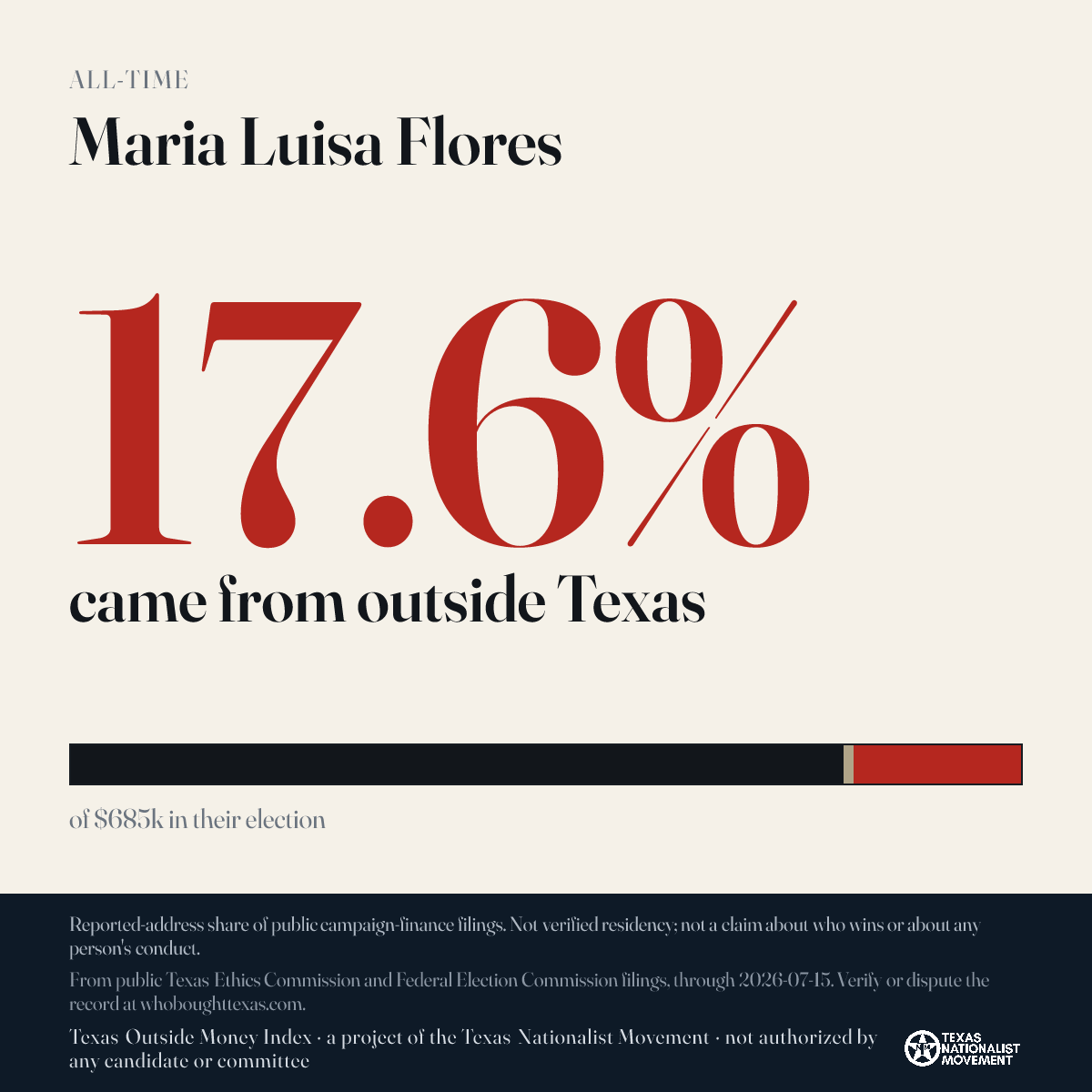 Maria Luisa Flores donations share card