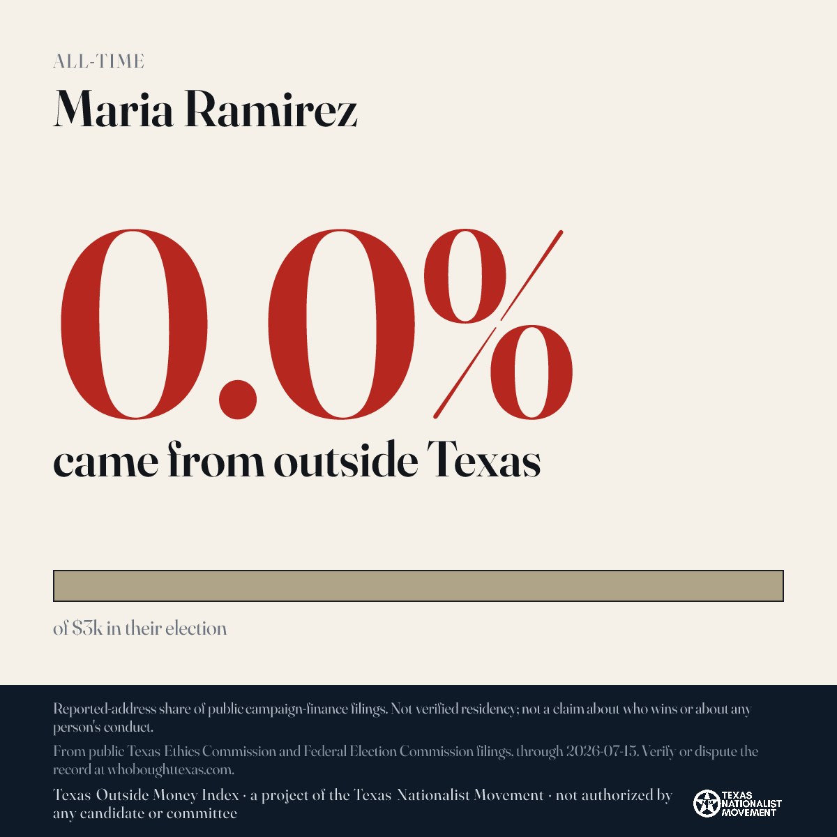 Maria Ramirez donations share card