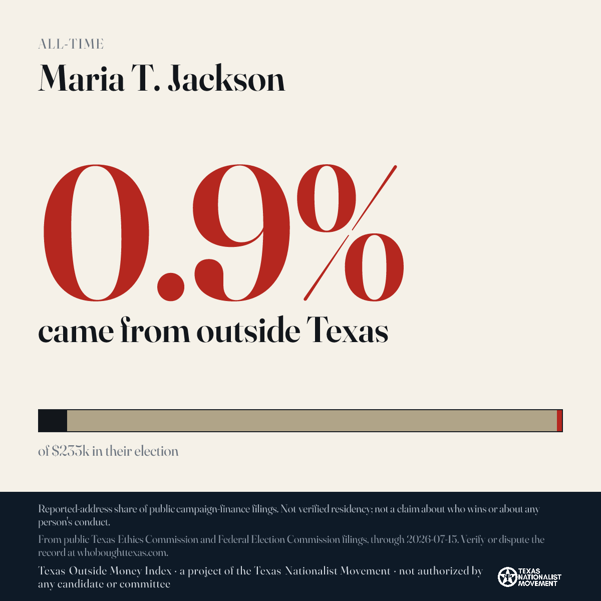 Maria T. Jackson donations share card