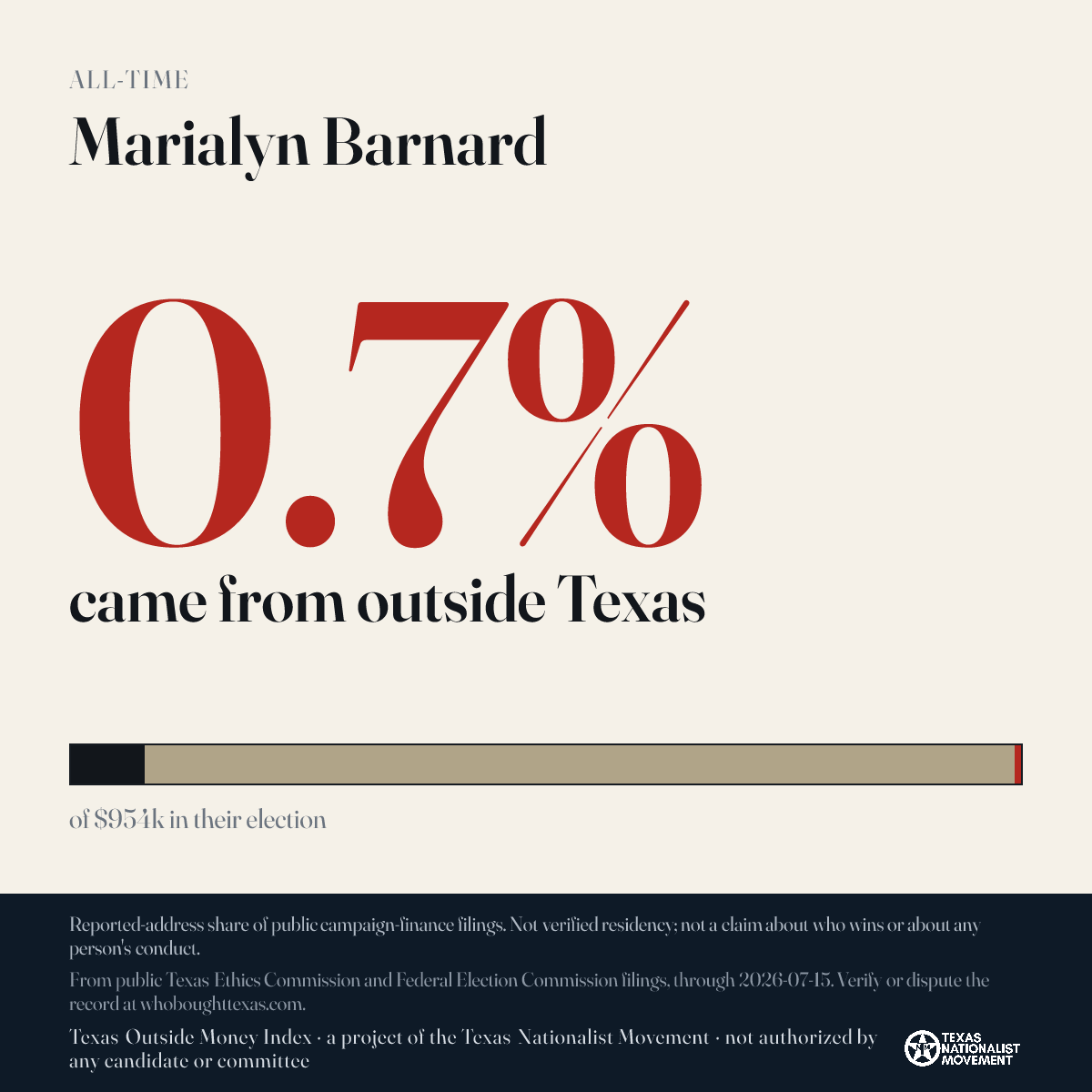 Marialyn Barnard donations share card