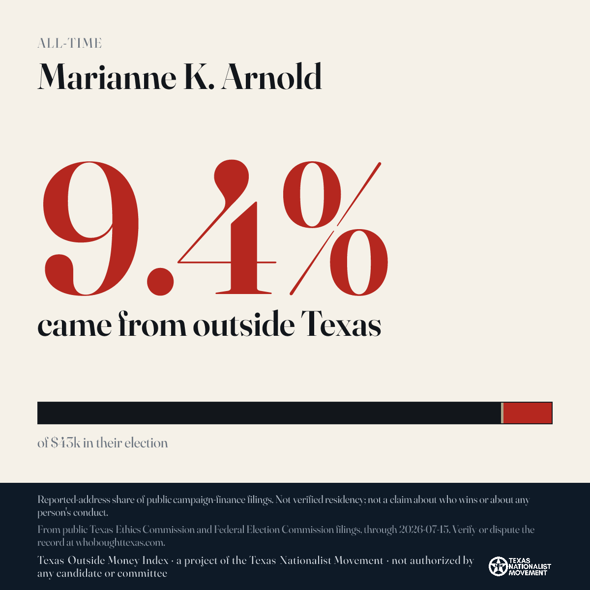 Marianne K. Arnold donations share card