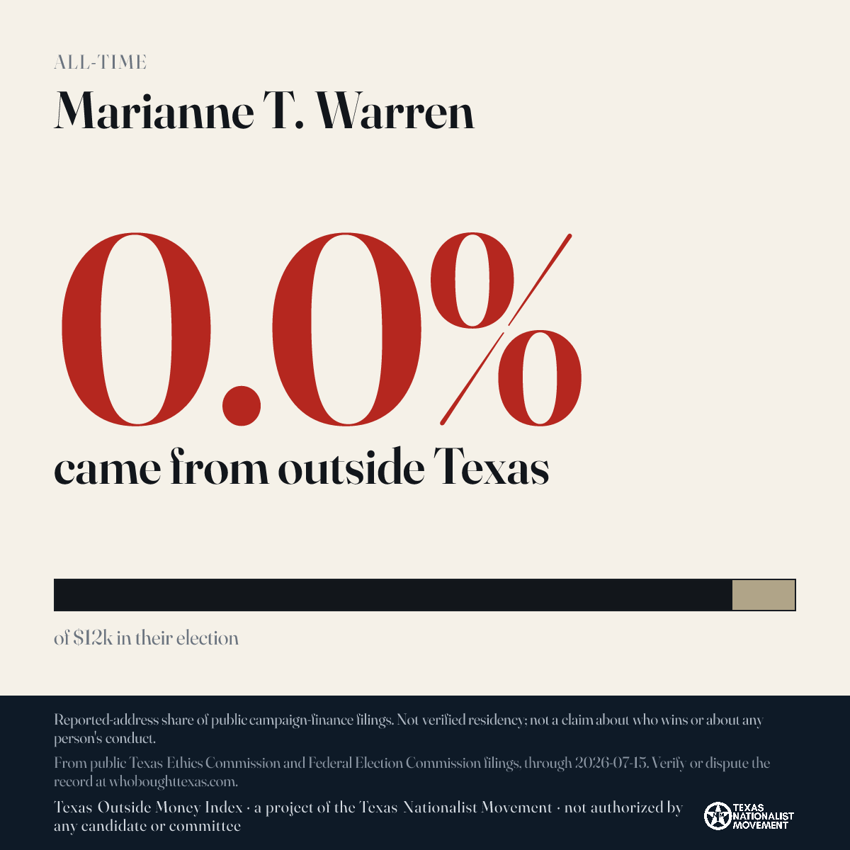 Marianne T. Warren donations share card