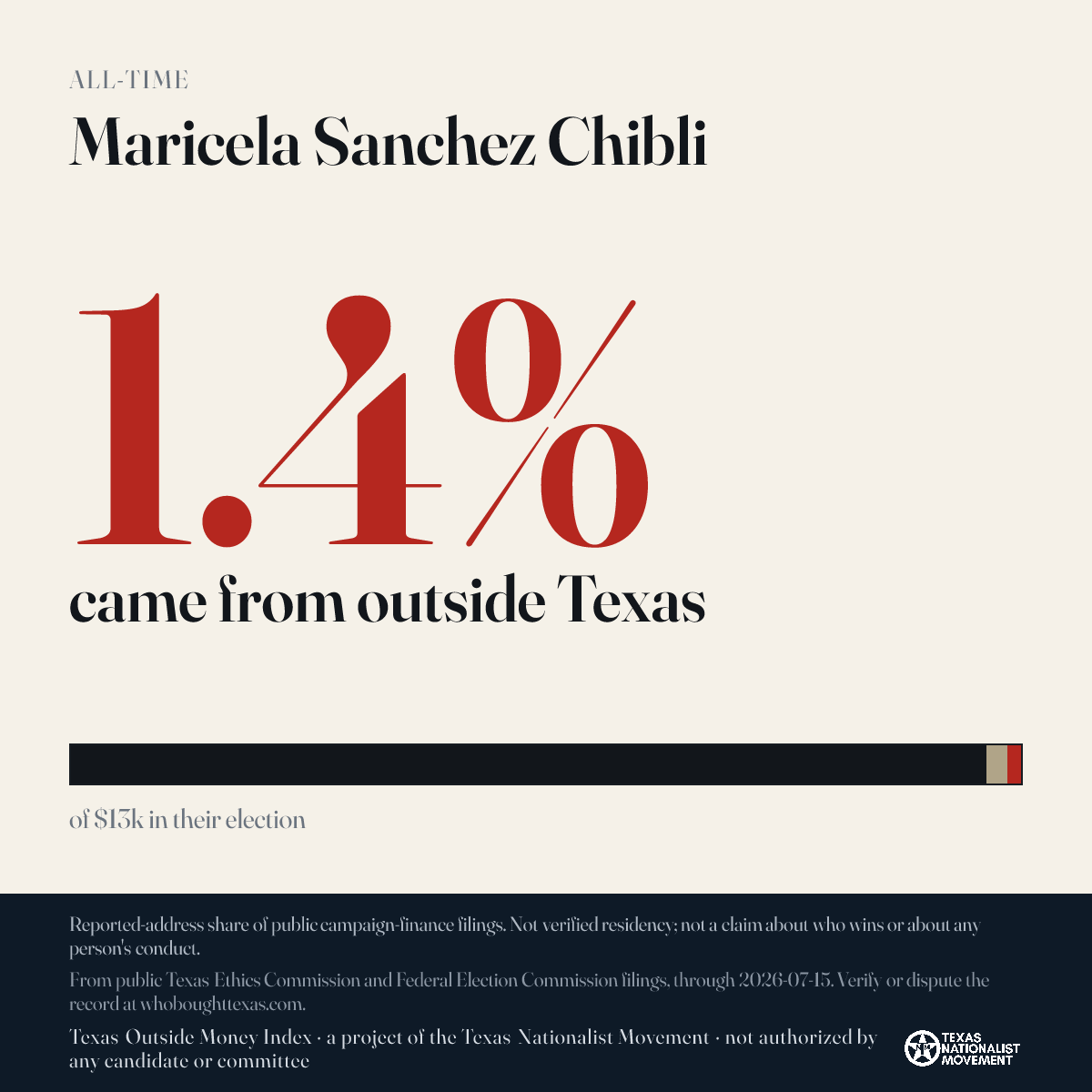 Maricela Sanchez Chibli donations share card
