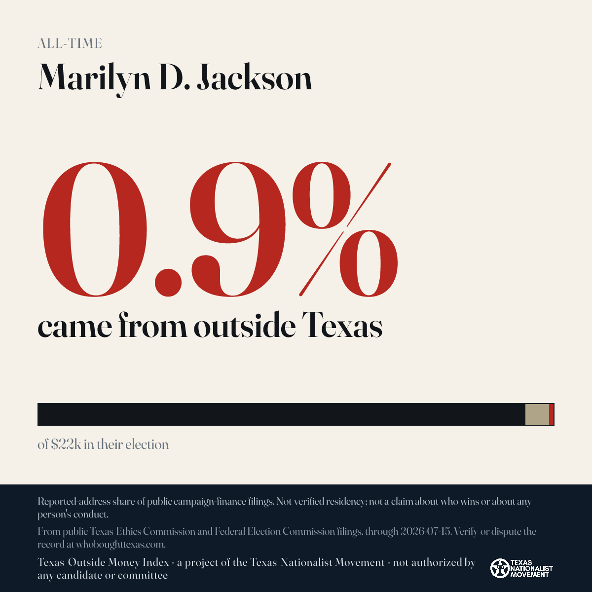 Marilyn D. Jackson donations share card