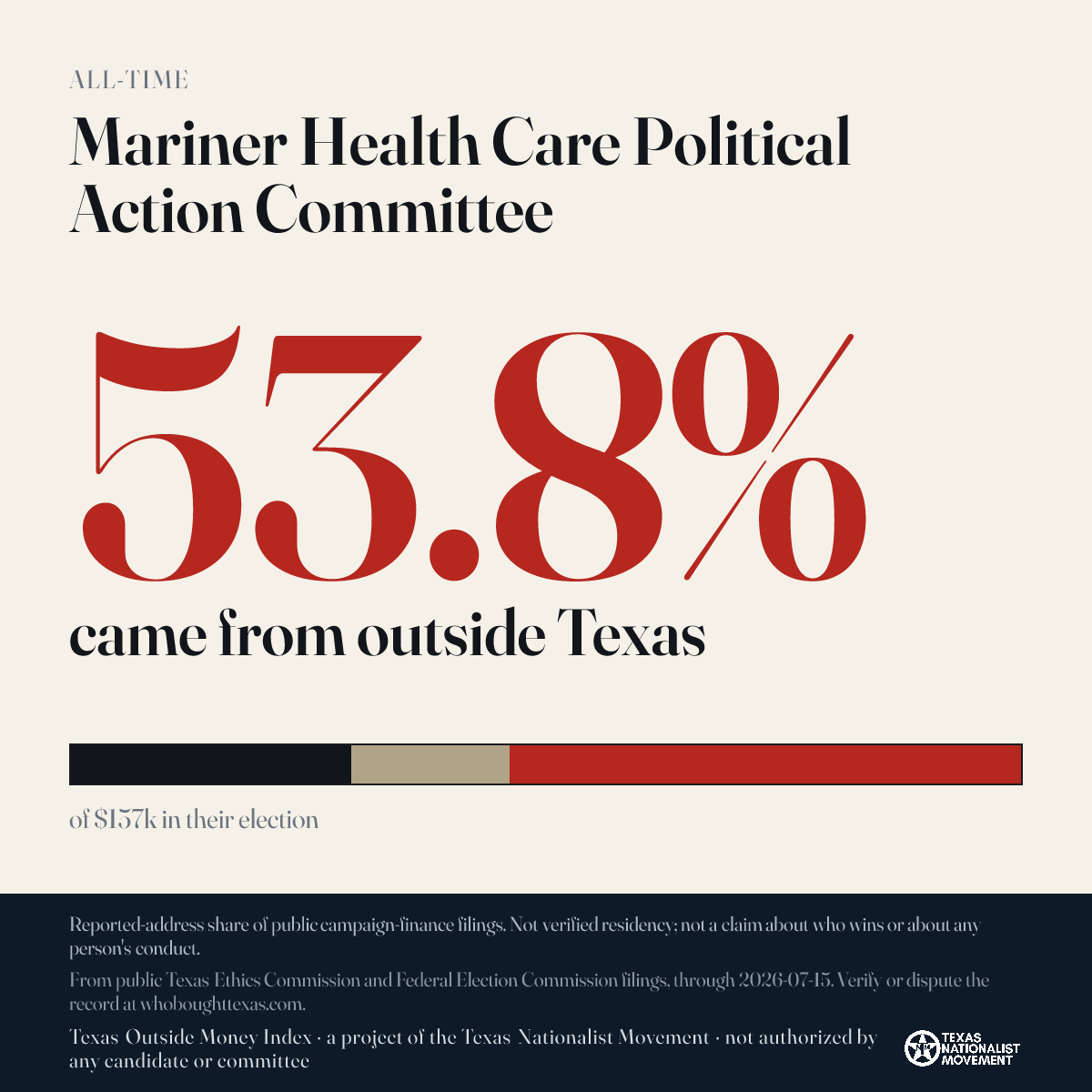 Mariner Health Care Political Action Committee donations share card