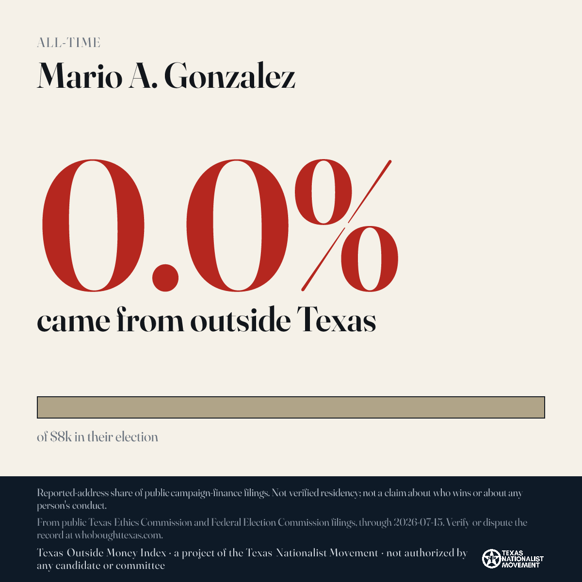 Mario A. Gonzalez donations share card