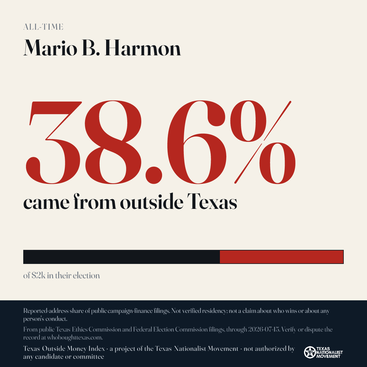 Mario B. Harmon donations share card