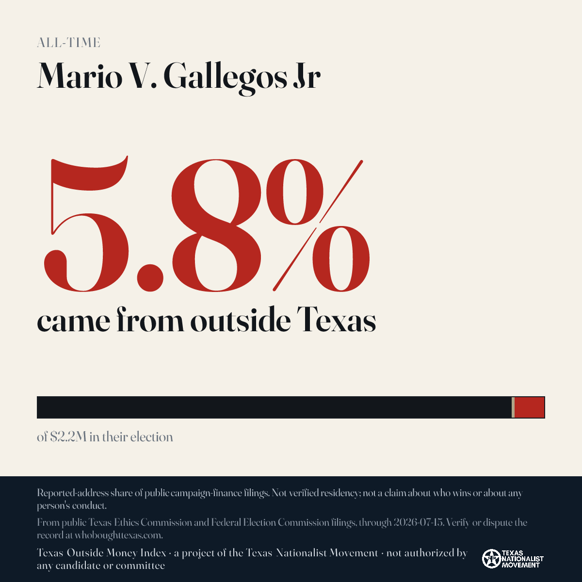 Mario V. Gallegos Jr donations share card