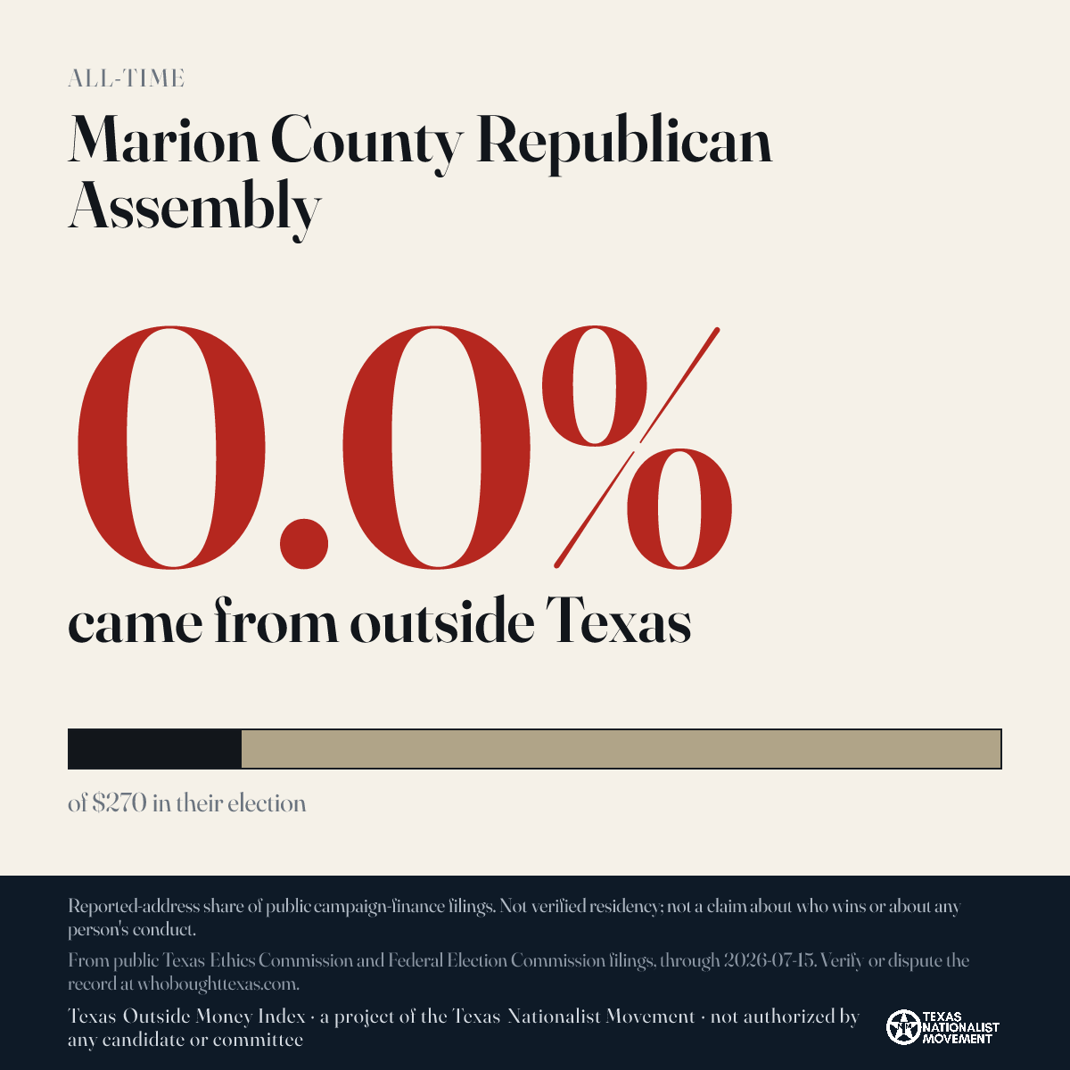 Marion County Republican Assembly donations share card