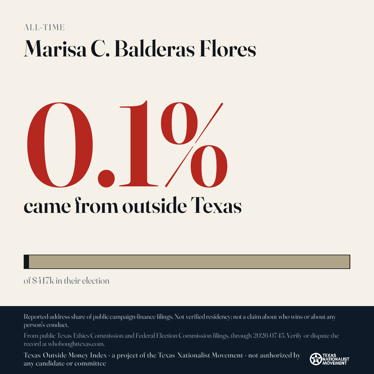 Marisa C. Balderas Flores donations share card