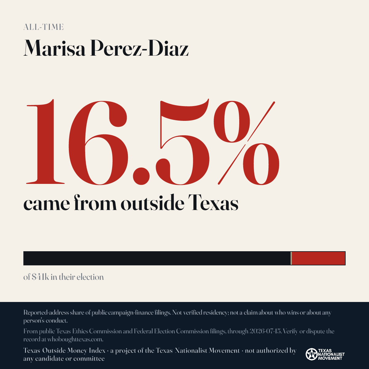 Marisa Perez-Diaz donations share card