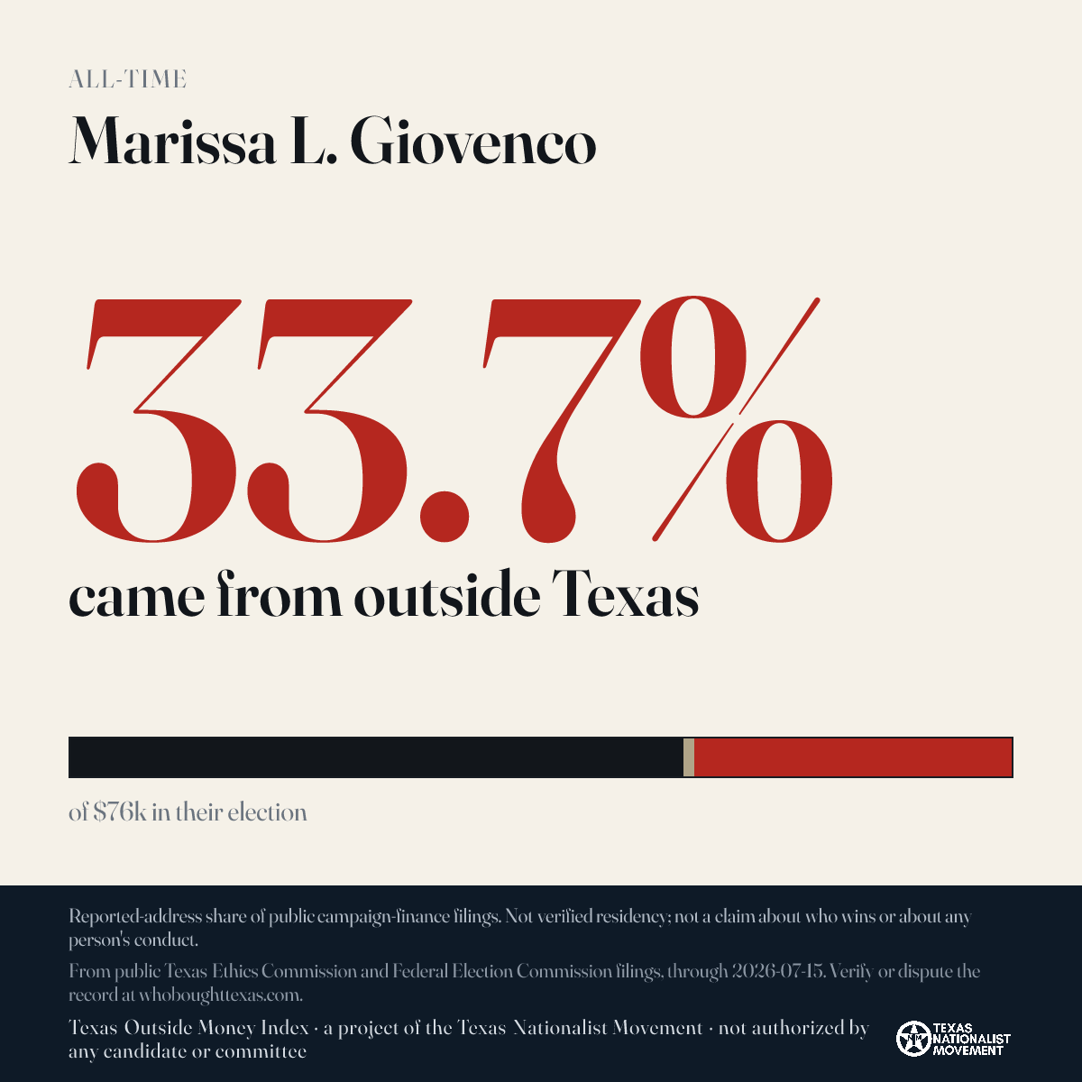 Marissa L. Giovenco donations share card