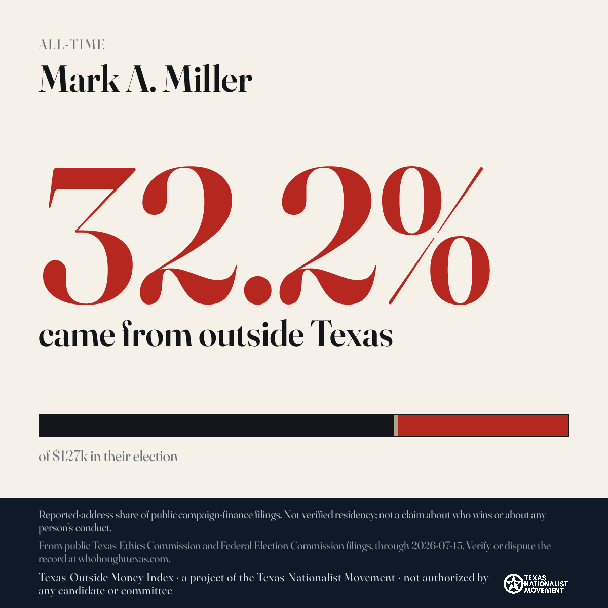 Mark A. Miller donations share card