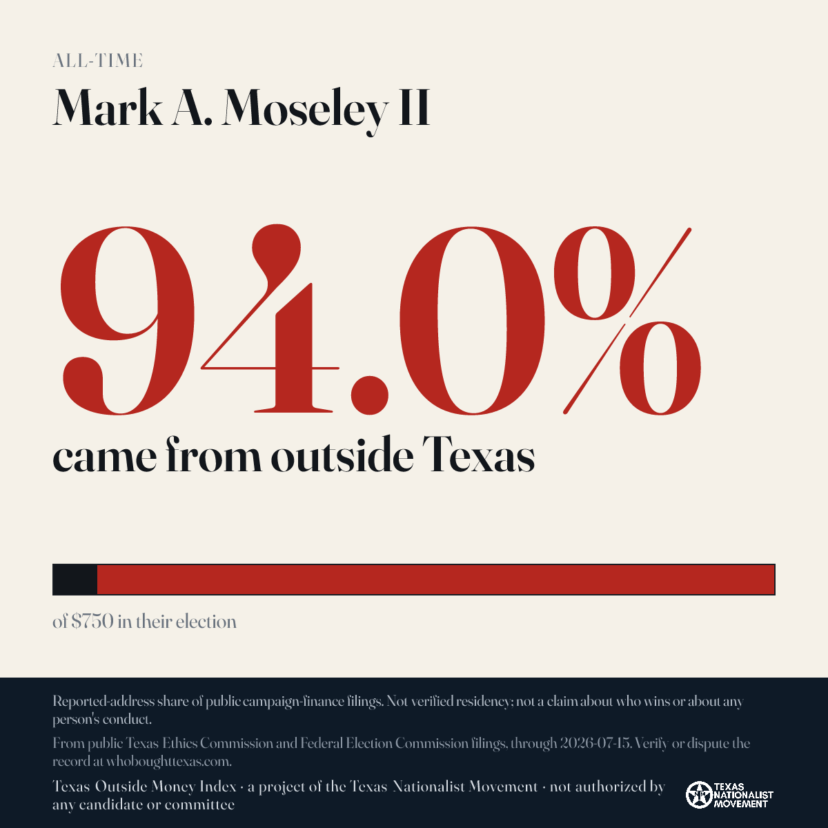 Mark A. Moseley II donations share card