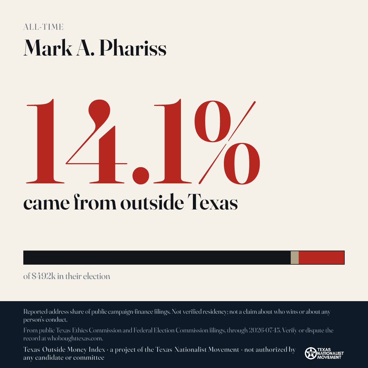 Mark A. Phariss donations share card