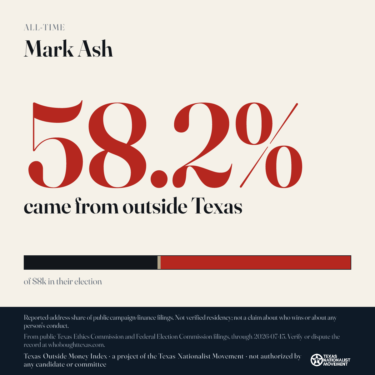 Mark Ash donations share card