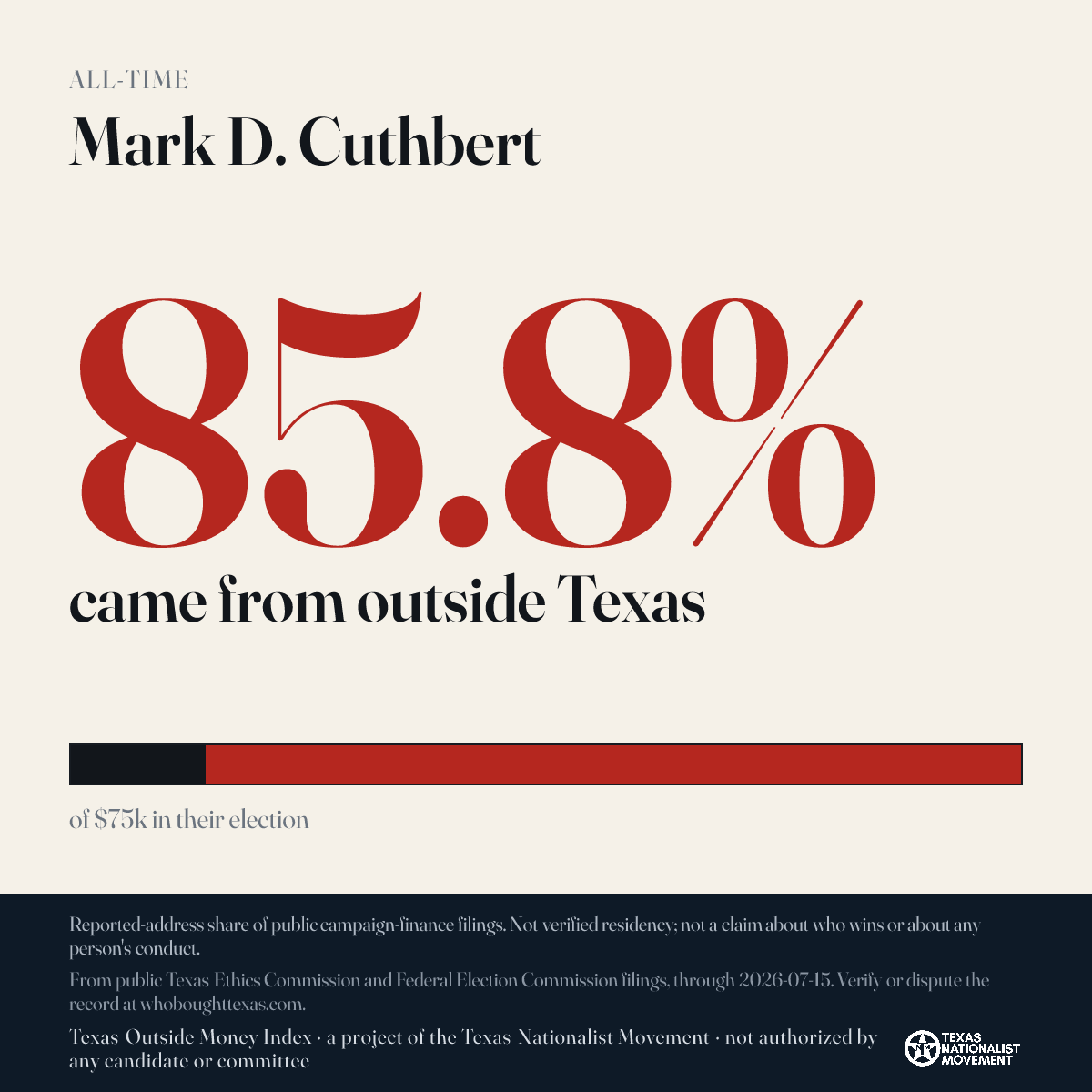 Mark D. Cuthbert donations share card