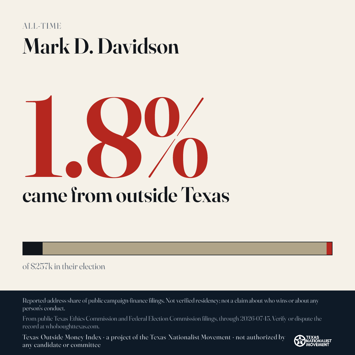 Mark D. Davidson donations share card