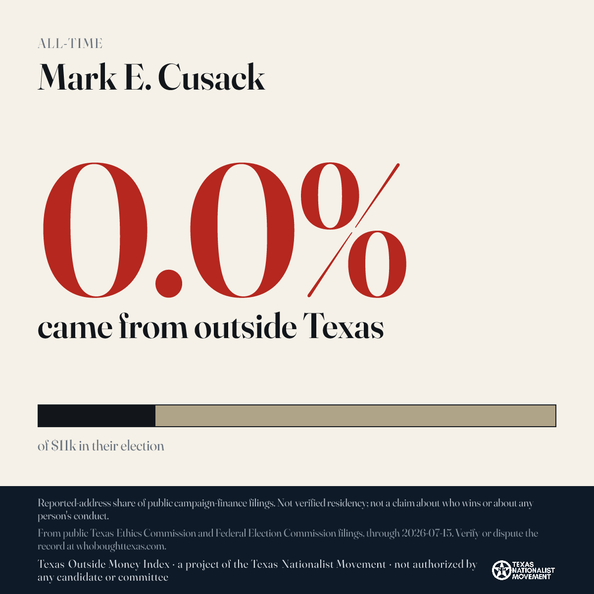 Mark E. Cusack donations share card