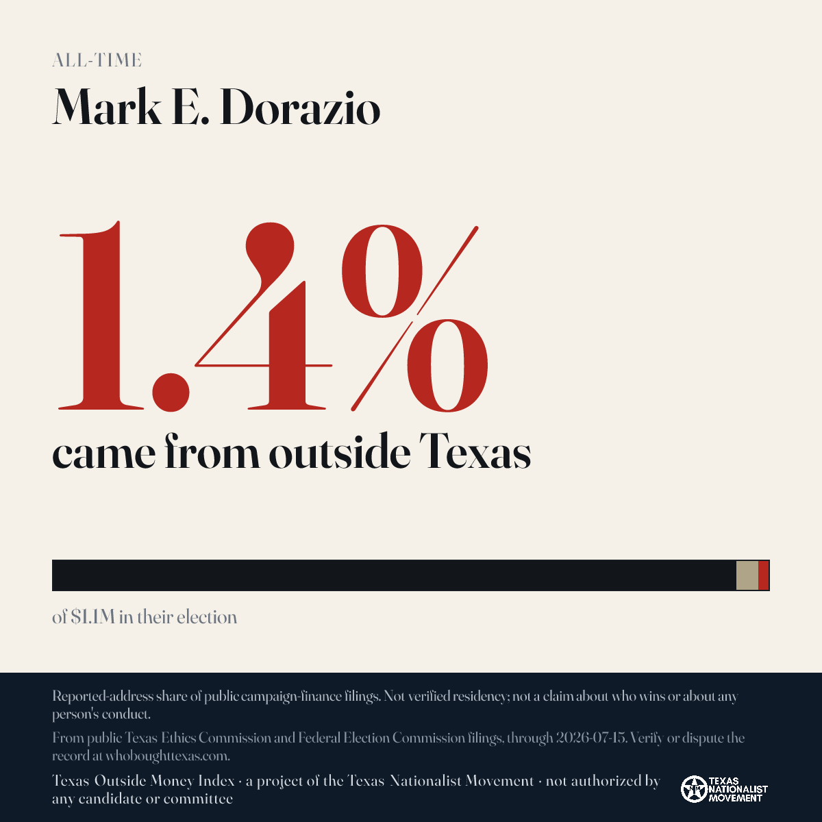Mark E. Dorazio donations share card