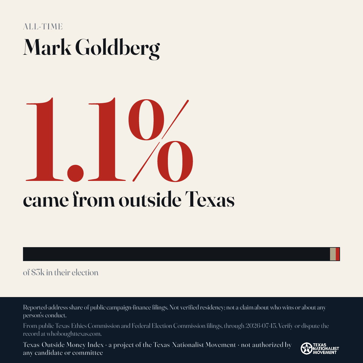 Mark Goldberg donations share card