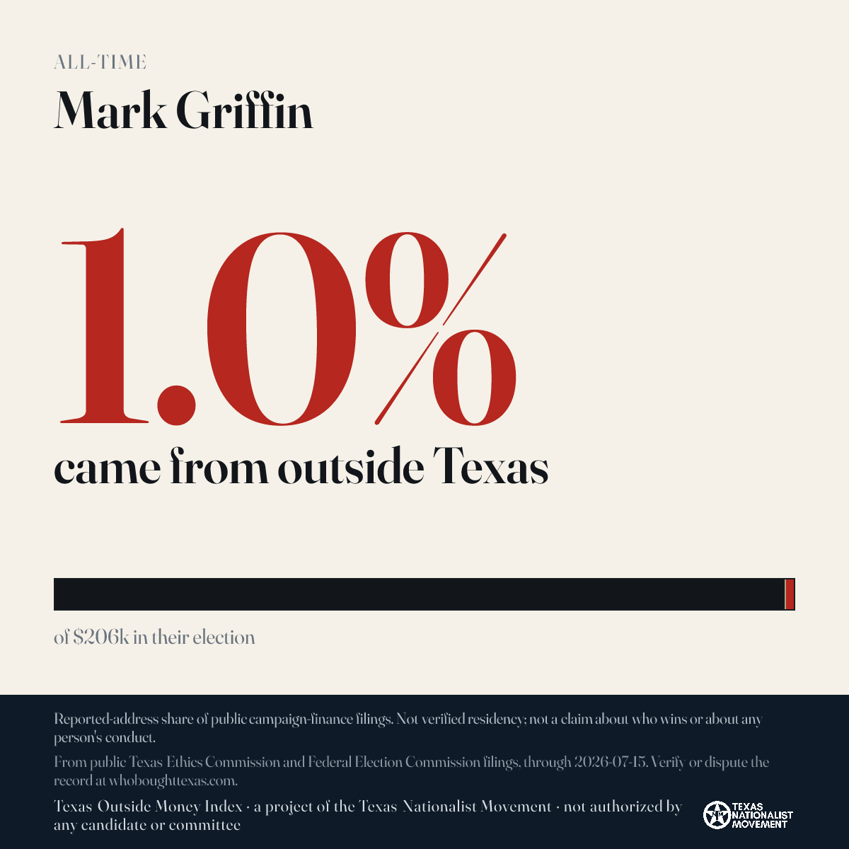Mark Griffin donations share card