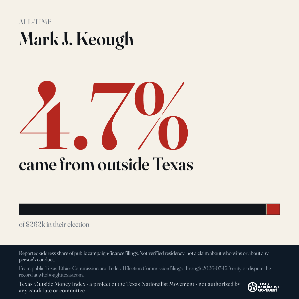 Mark J. Keough donations share card