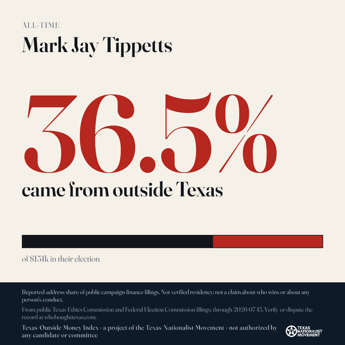 Mark Jay Tippetts donations share card