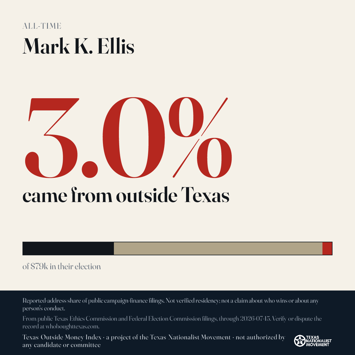 Mark K. Ellis donations share card