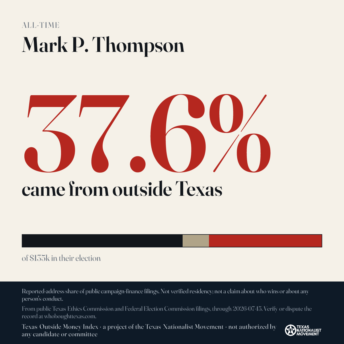 Mark P. Thompson donations share card
