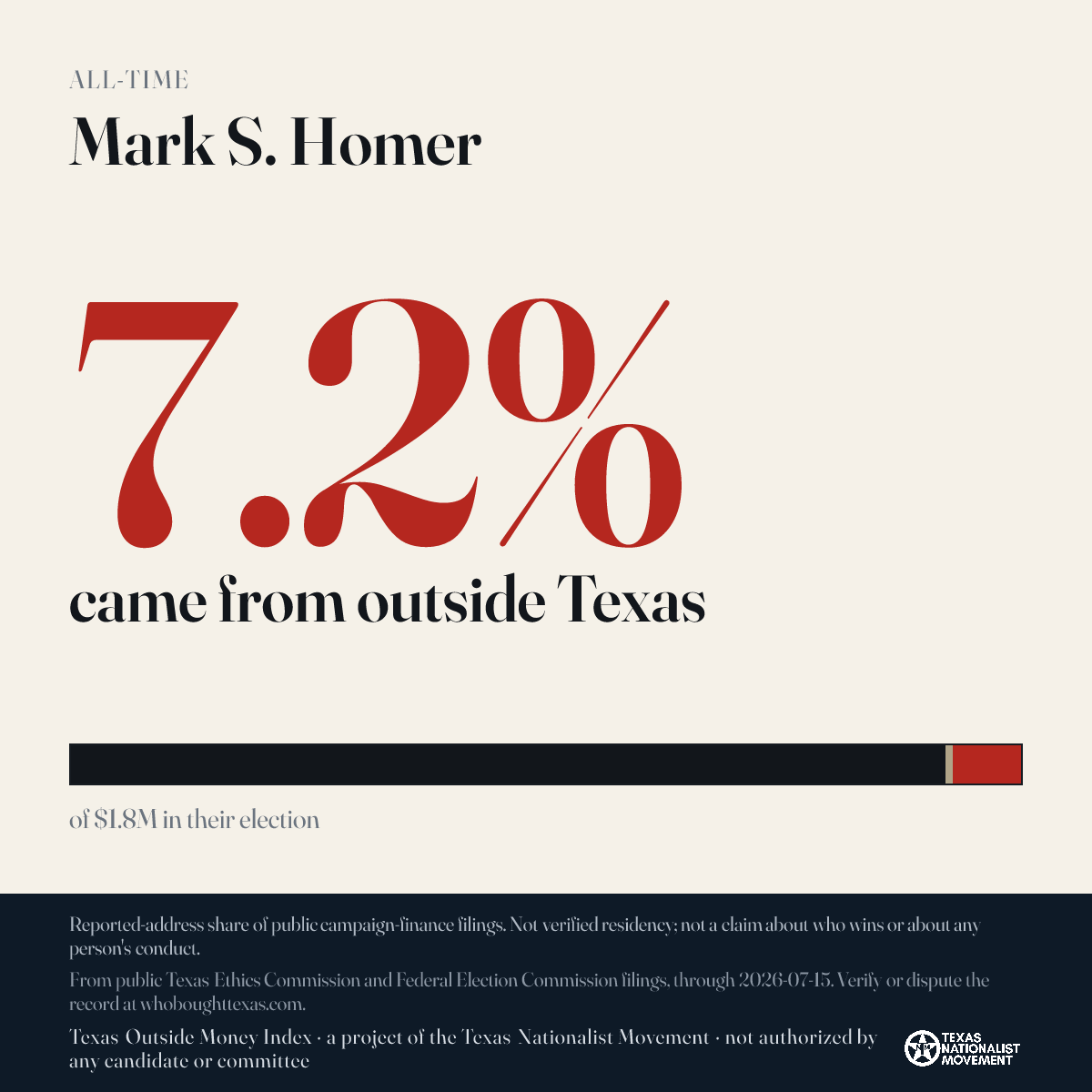 Mark S. Homer donations share card