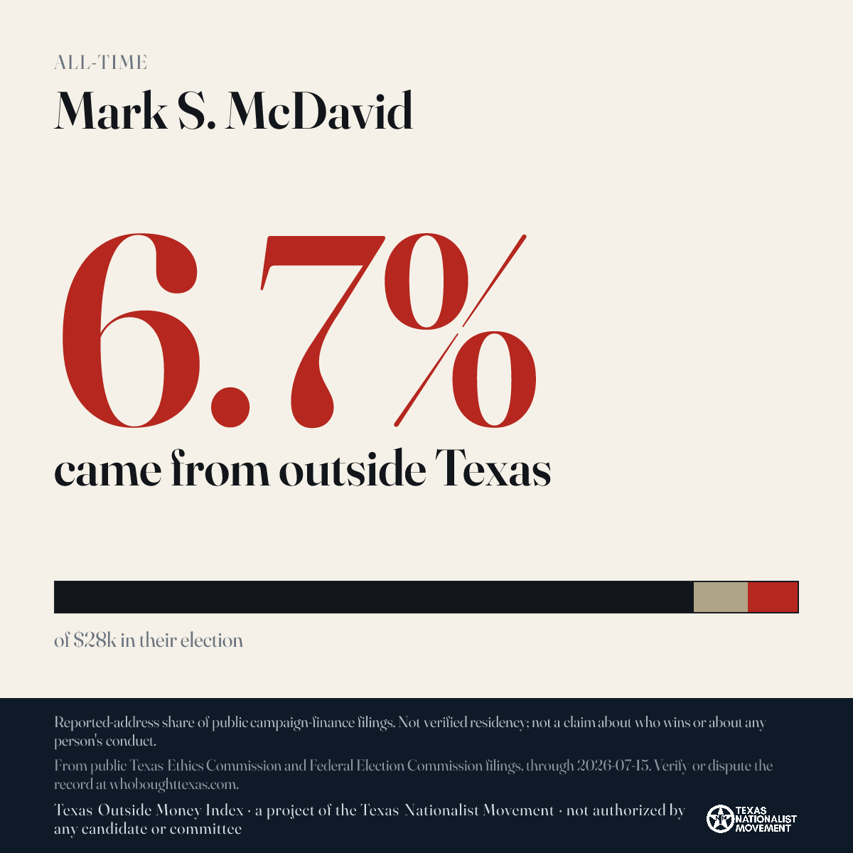 Mark S. McDavid donations share card