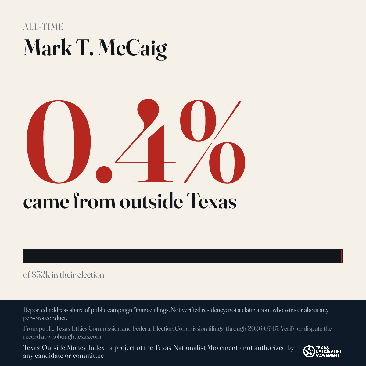 Mark T. McCaig donations share card