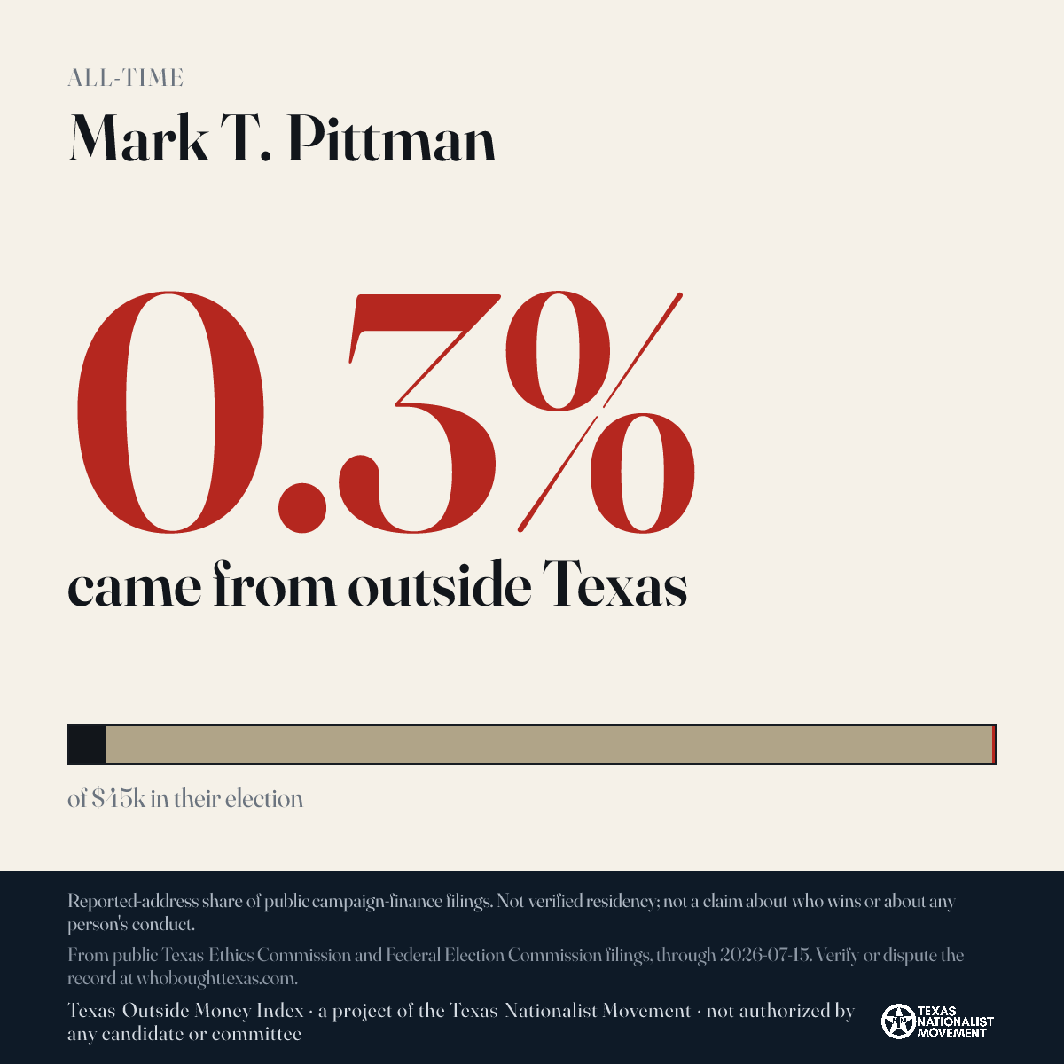 Mark T. Pittman donations share card