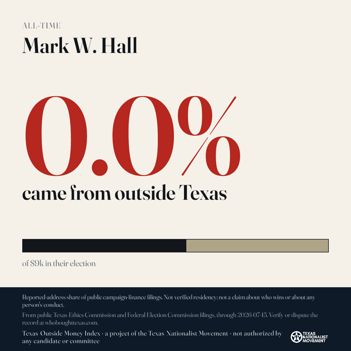 Mark W. Hall donations share card