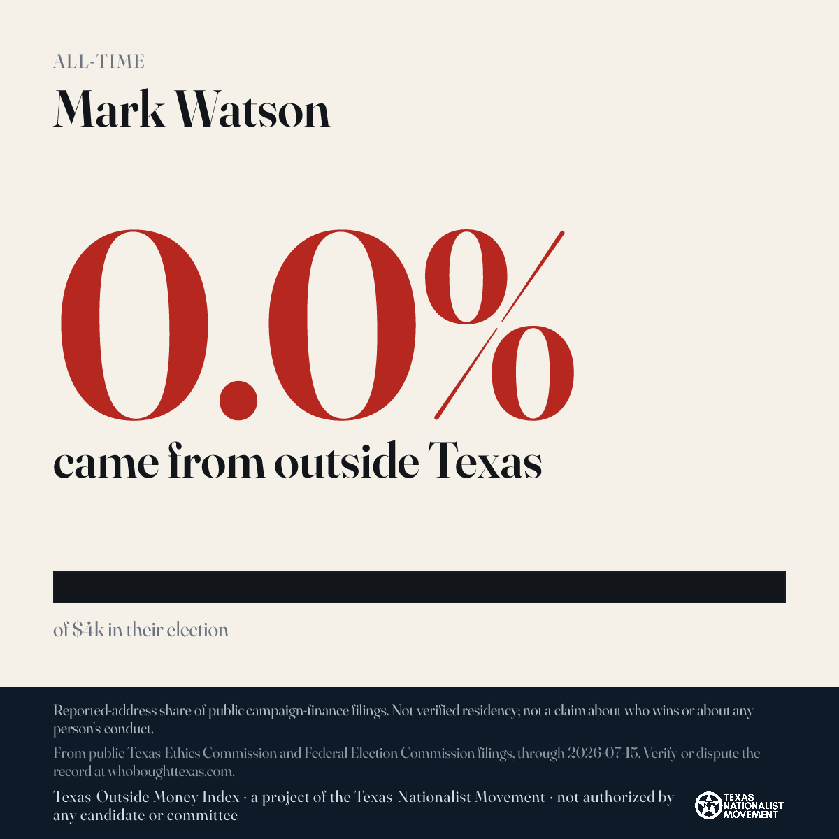 Mark Watson donations share card
