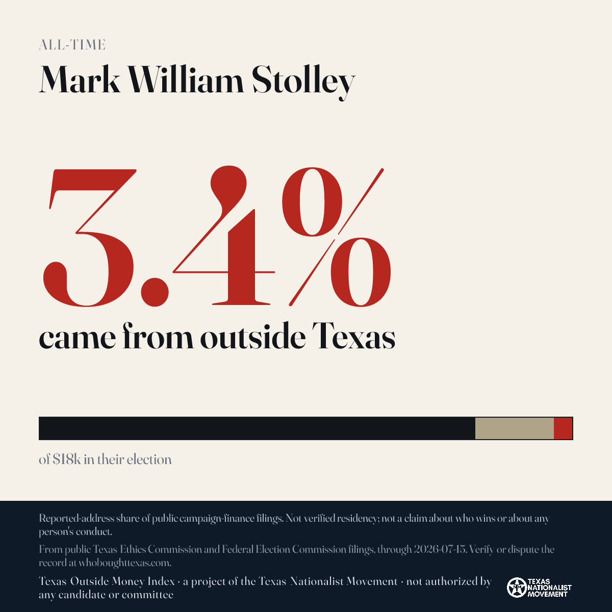 Mark William Stolley donations share card