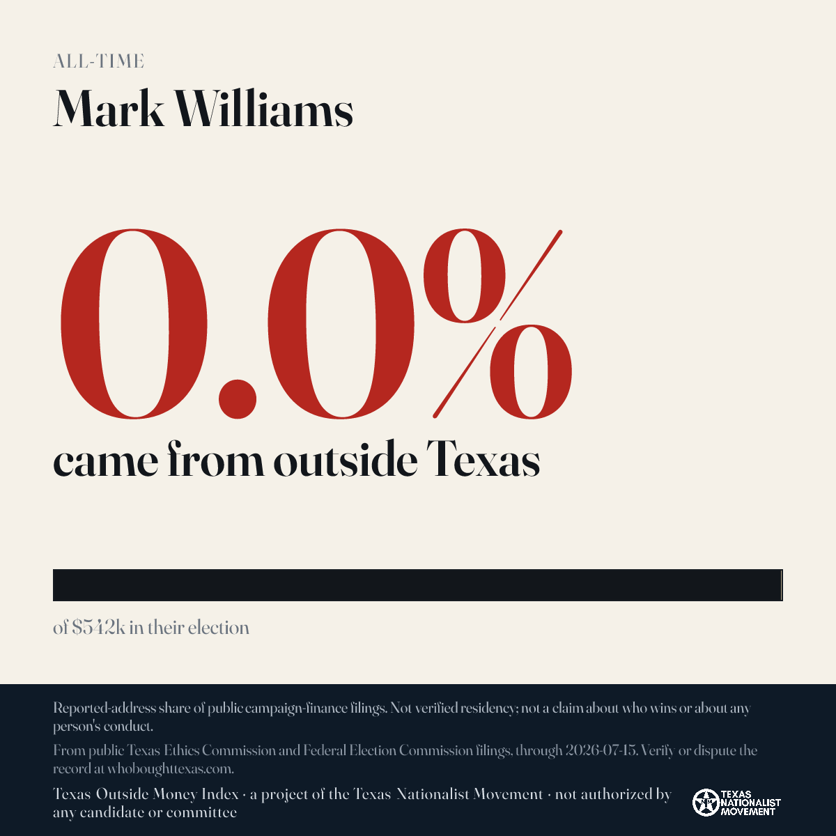 Mark Williams donations share card