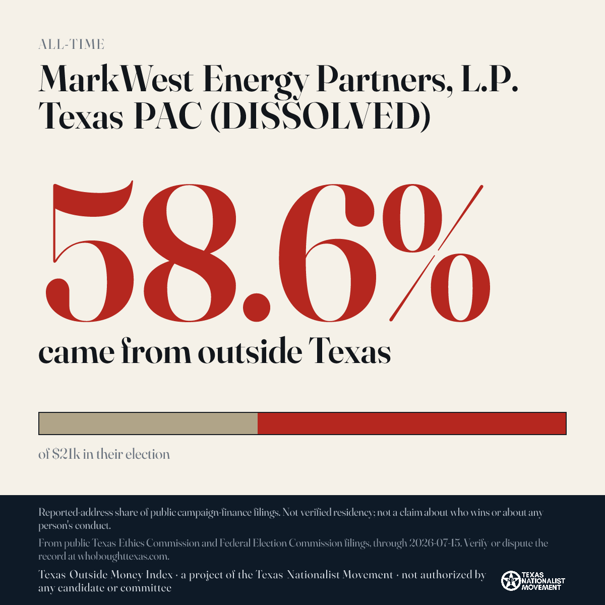 MarkWest Energy Partners, L.P. Texas PAC (DISSOLVED) donations share card