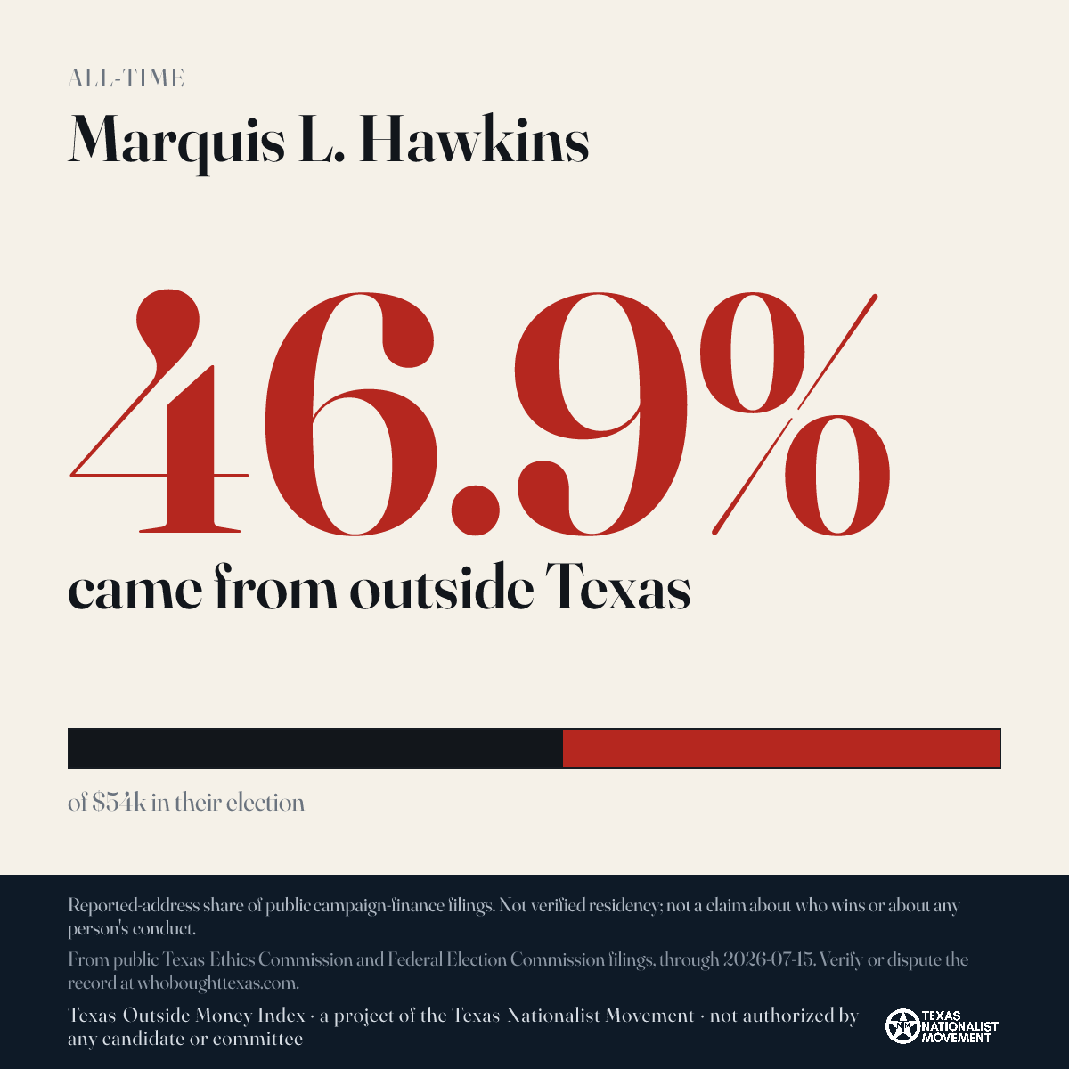 Marquis L. Hawkins donations share card