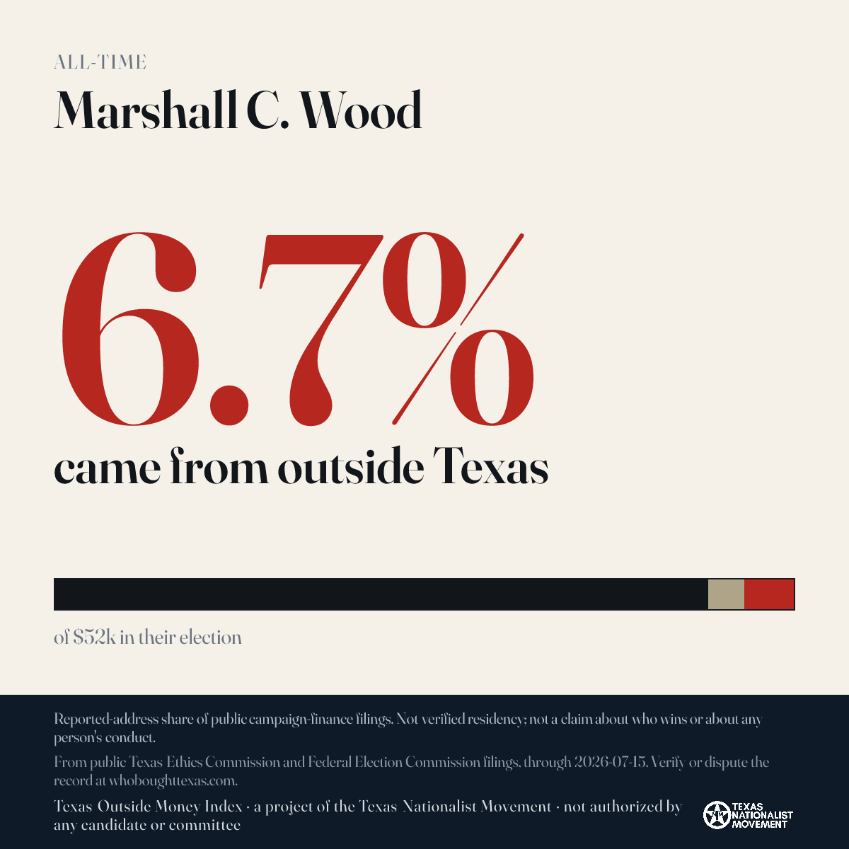 Marshall C. Wood donations share card