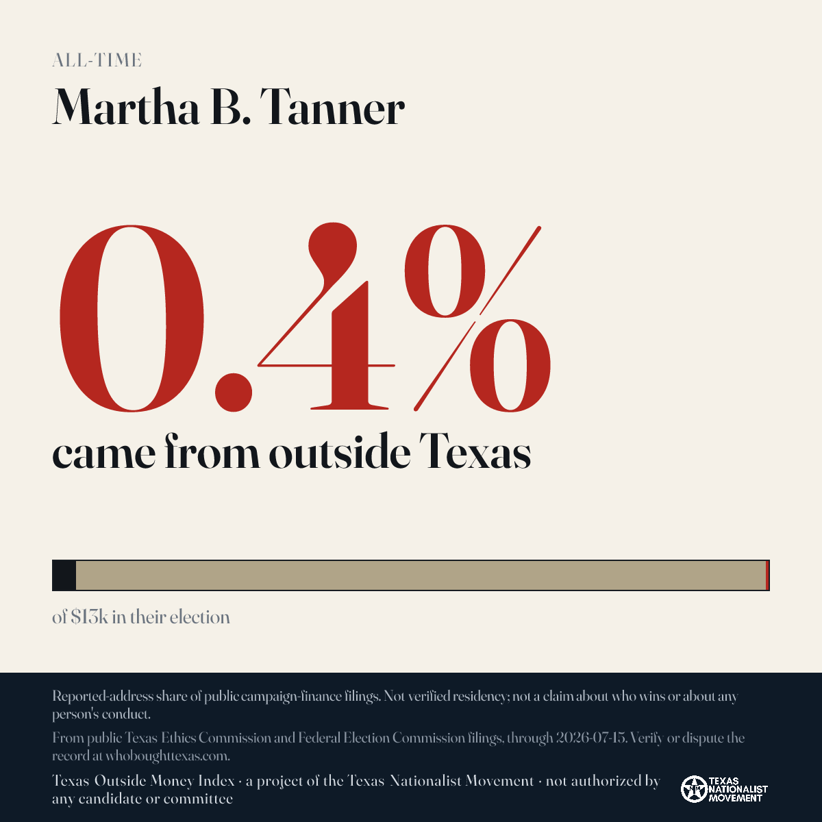 Martha B. Tanner donations share card