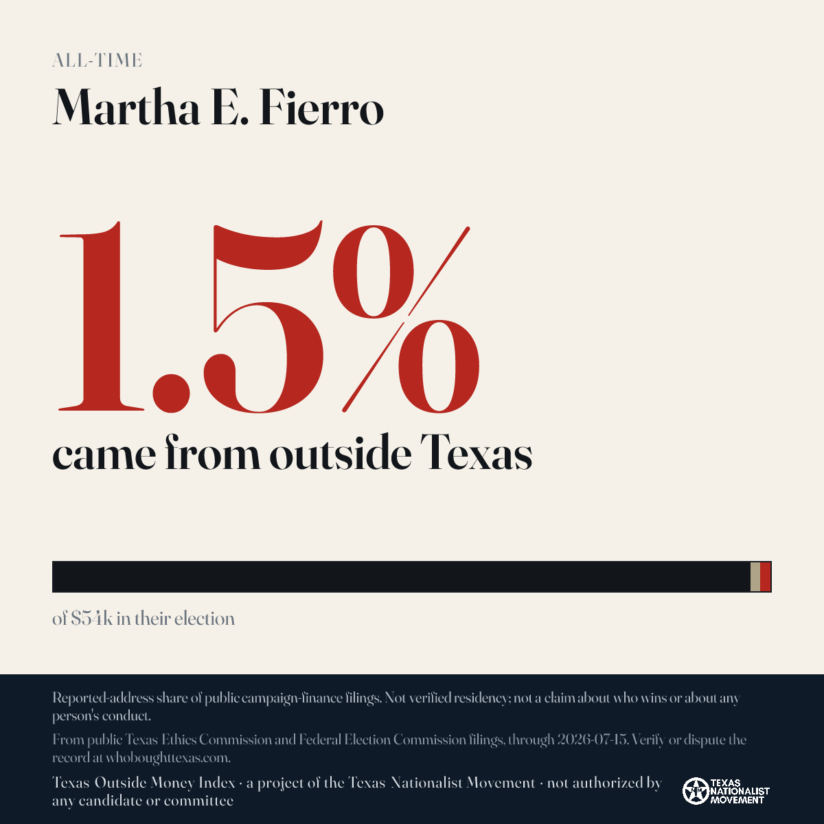 Martha E. Fierro donations share card