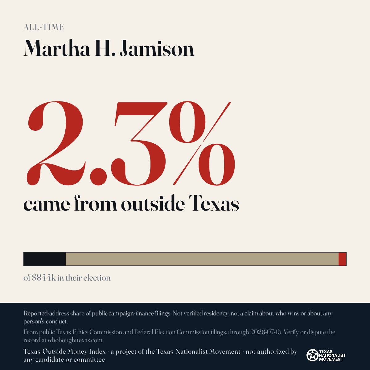 Martha H. Jamison donations share card