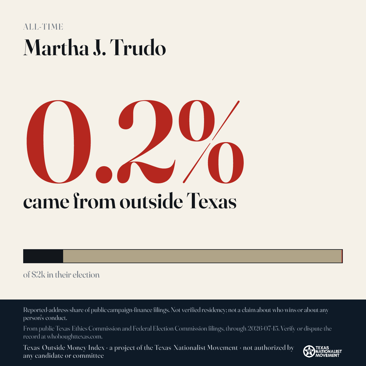 Martha J. Trudo donations share card